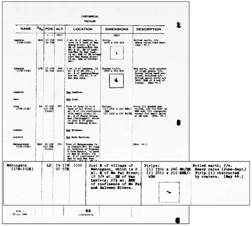 July 1944 report on Mae Hong Son