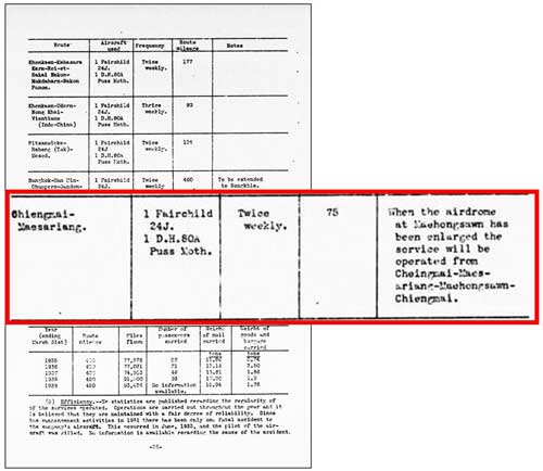 1940 entry for Mae Sariang