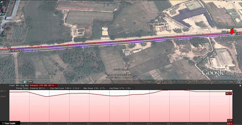 Profile of hiway strip