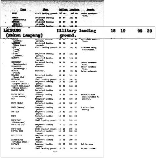 1940 intel listing for Lampang Airport