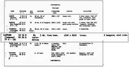 More pre-war data about Lampang airport