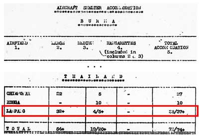 Lampang aircraft shelters