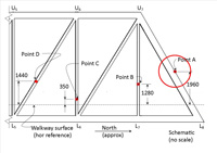 Point A locator