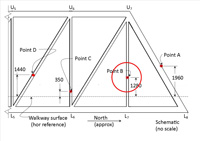 Point B Locator