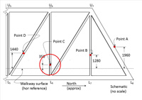 Point C Locator