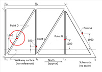 Point D Locator