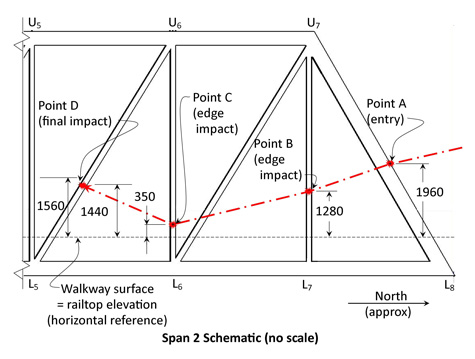 Schematic of Point A string