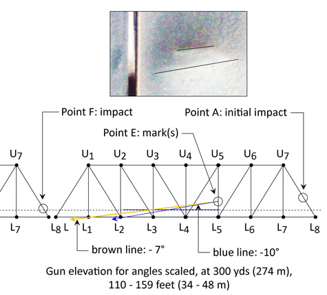 Point E diagram