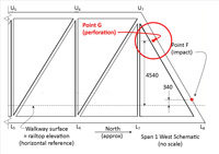 Point G Location