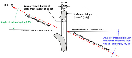 context-free x-sectn Hole A