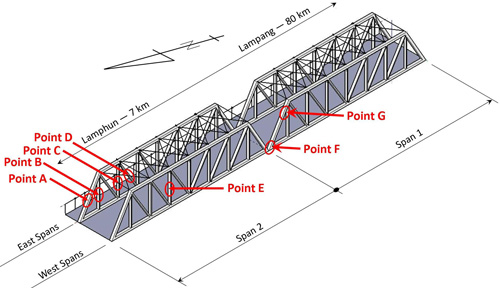 Schematic locating all points