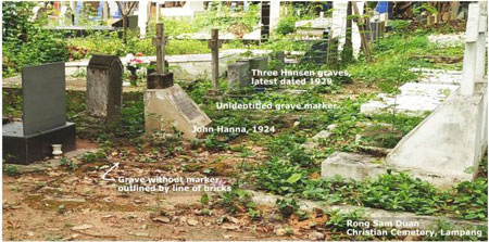 Cemetery plots