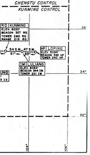 Radio beacon directions for Loping